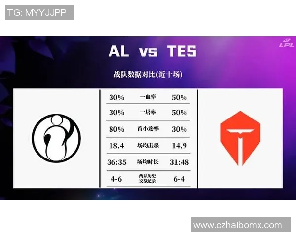 CSGO团队协作排行榜揭晓TES战队荣登第四名引发热议