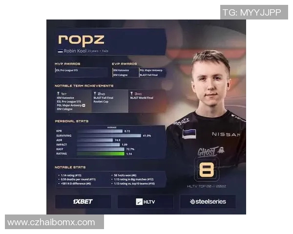 s15电竞总决赛CSGO战术排行榜V5荣登第四名引发热议