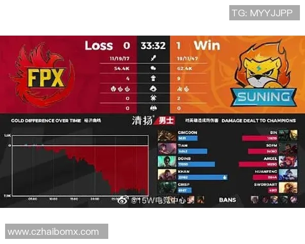 s15电竞总决赛聚焦王者荣耀FPX战队意识与策略的深度剖析