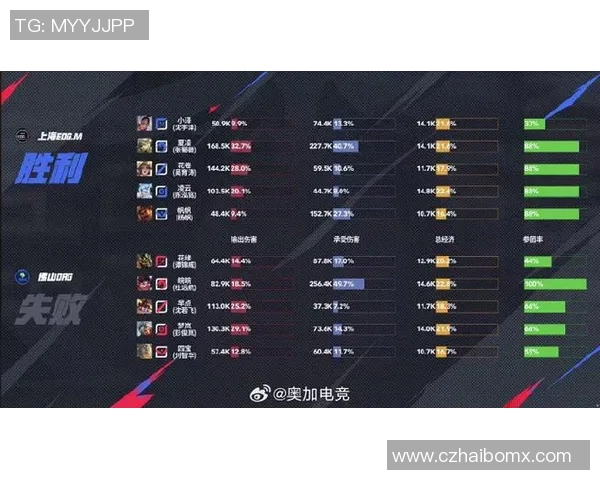 EDG在王者荣耀电竞比分中灵活性排名创新高引发热议