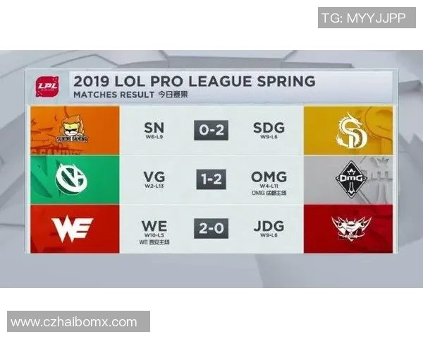 聚焦WE战队选手个人能力的深度分析与表现评估 聚焦WE战队选手个人能力的深度分析与表现评估