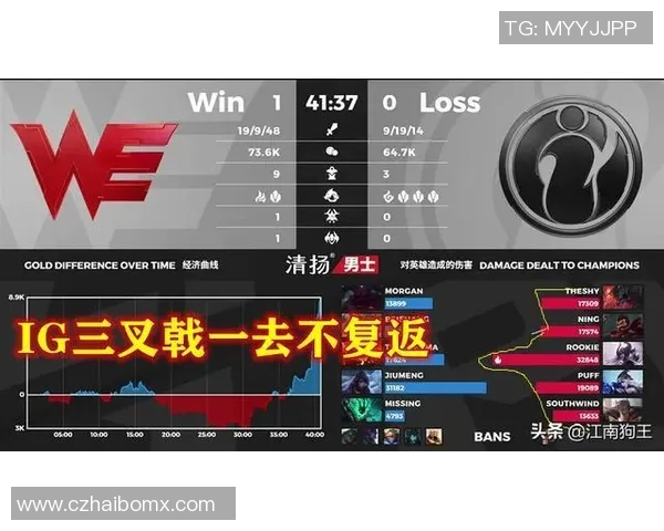 esports数据英雄联盟实力排行榜更新WE战队荣登第十名展现强劲实力与潜力