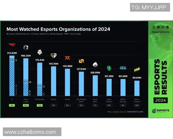 esports最新数据数据分析BLG战队配合表现的深度解读与战术探讨