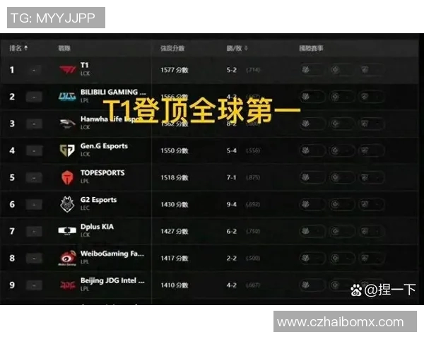 2026电竞新闻S15LOL赛事分析深度解读TES战队包夹战术与策略 2026电竞新闻S15LOL赛事分析深度解读TES战队包夹战术与策略